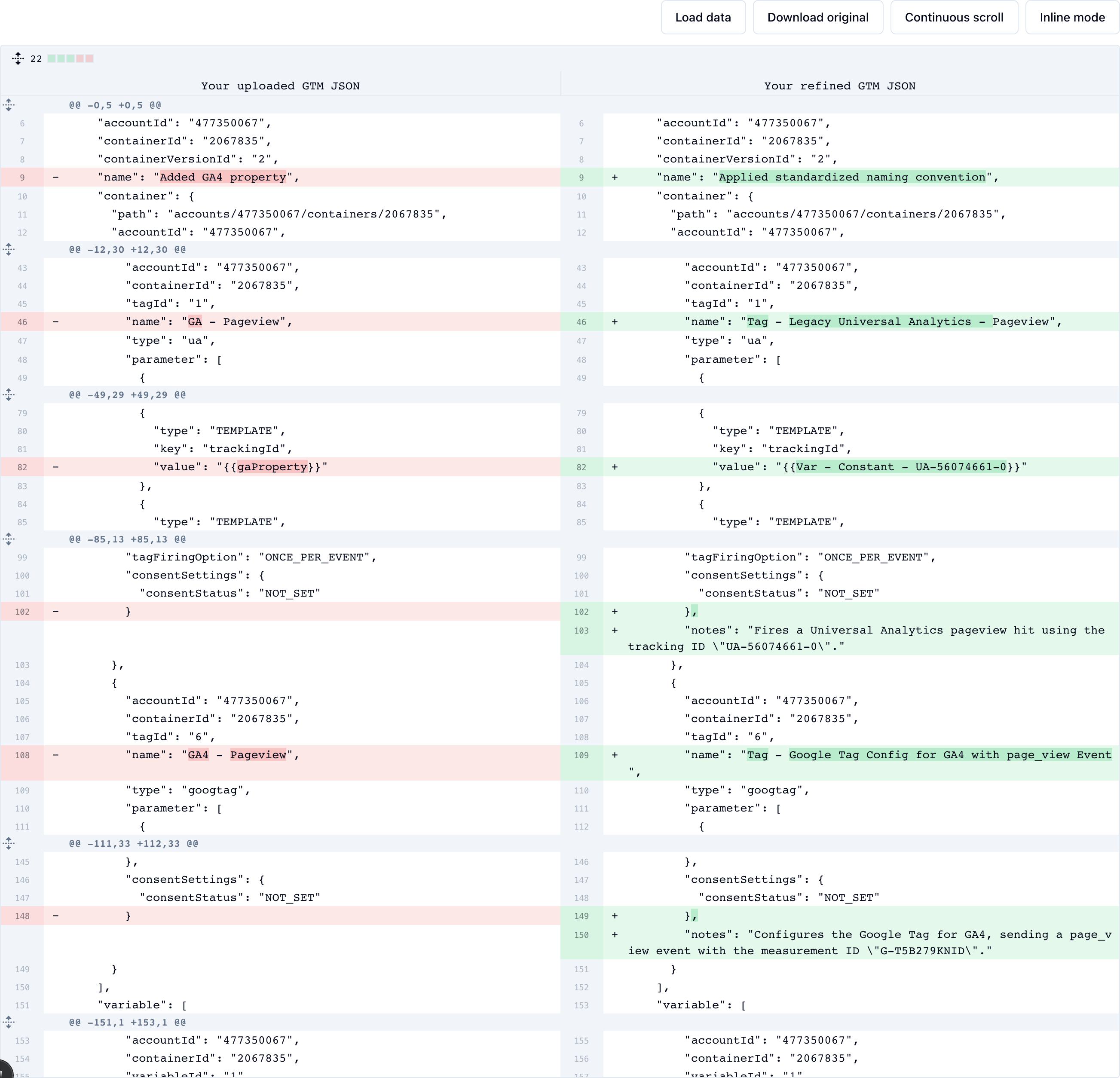 The Diff View tab showing a side-by-side comparison of the original and refined GTM JSON, with renamed tags and added notes highlighted in red and green